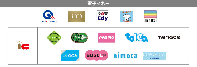 アーティストグッズ物販で使用可能な支払い方法一覧