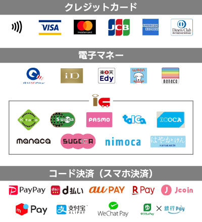 アーティストグッズ物販で使用可能な支払い方法一覧