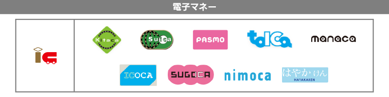 公式グッズ物販で使用可能な支払い方法一覧