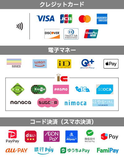 フード・マーケット出店で使用可能な支払い方法一覧