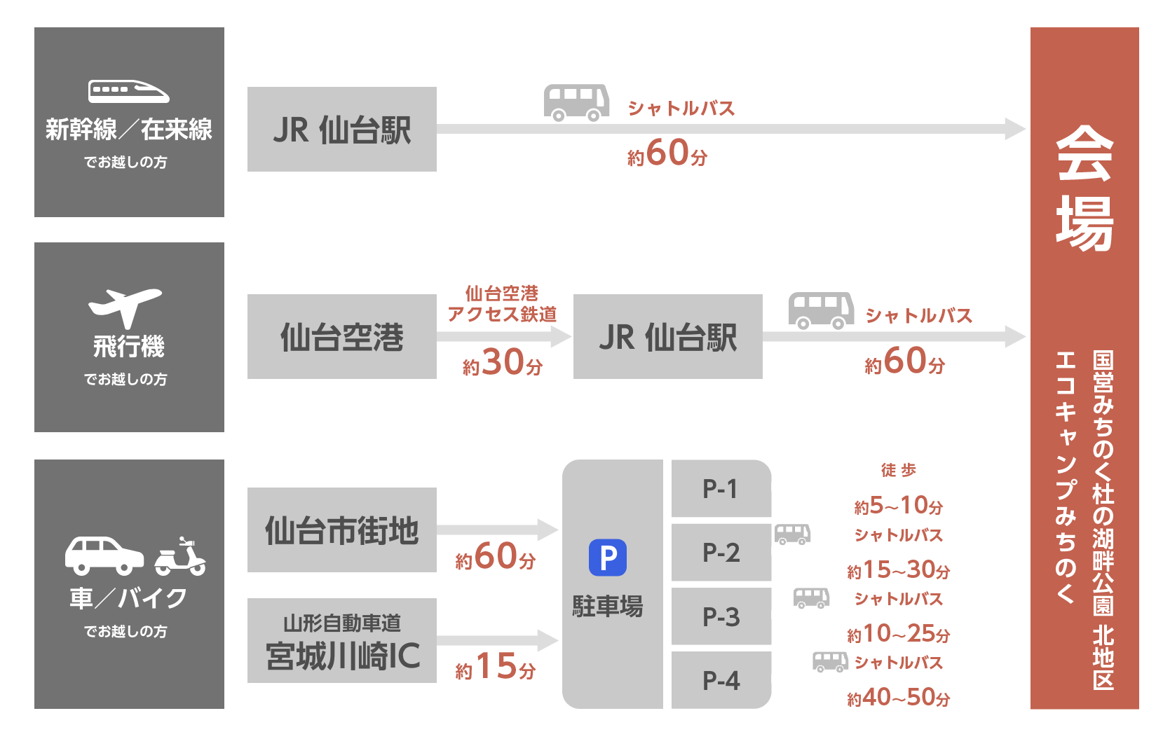 選べる２個セット ARABAKI ROCK FEST.23アラバキ4/29(土)P2駐車券駐